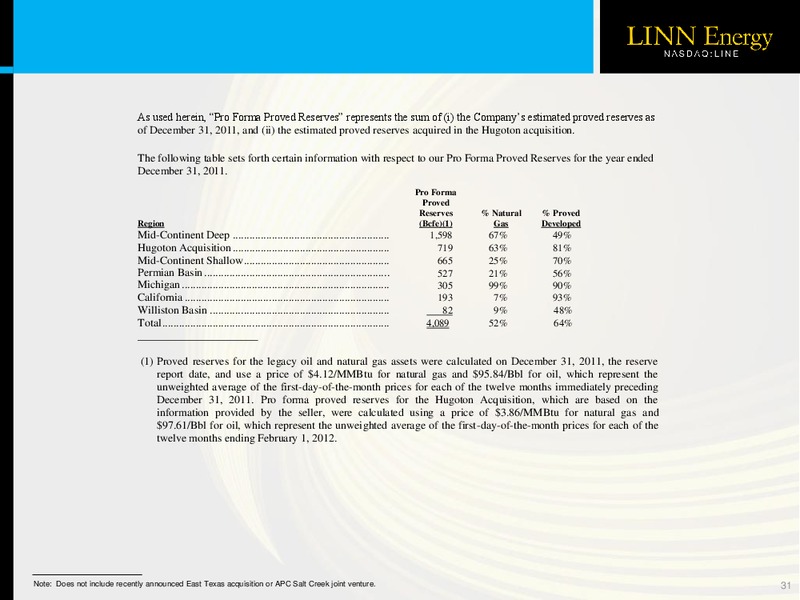 OGIS New York Presentation – Linn Energy, Llc – slide 30