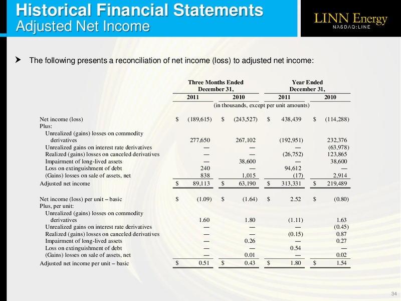 OGIS New York Presentation – Linn Energy, Llc – slide 33