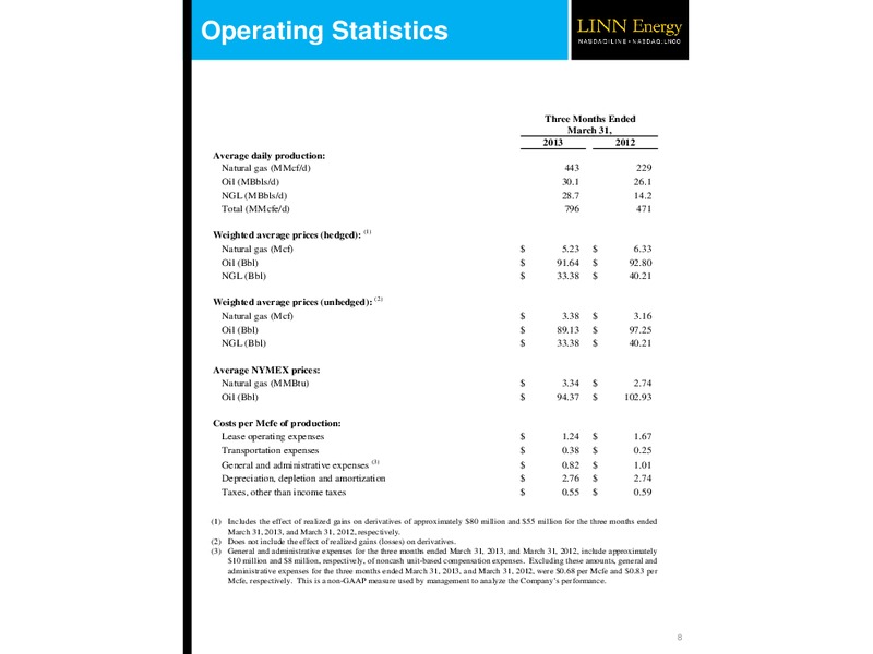 Q1 2013 Financial and Operational Results – Linn Energy, Llc – slide 8