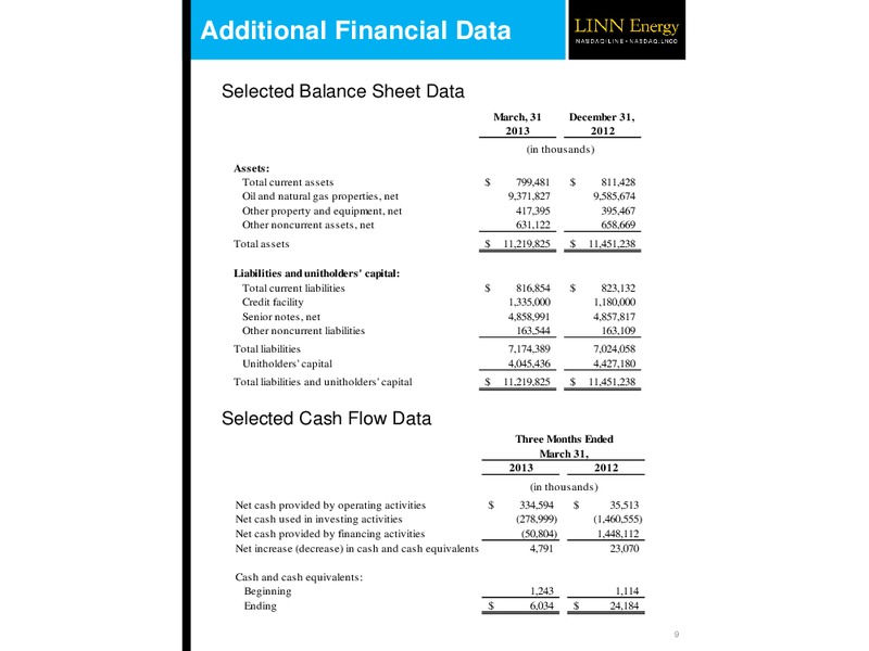 Q1 2013 Financial and Operational Results – Linn Energy, Llc – slide 9