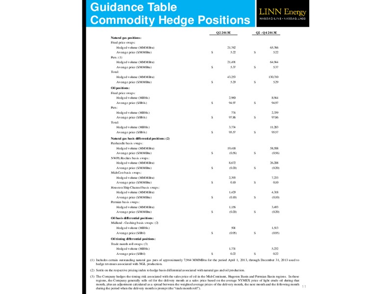 Q1 2013 Financial and Operational Results – Linn Energy, Llc – slide 11