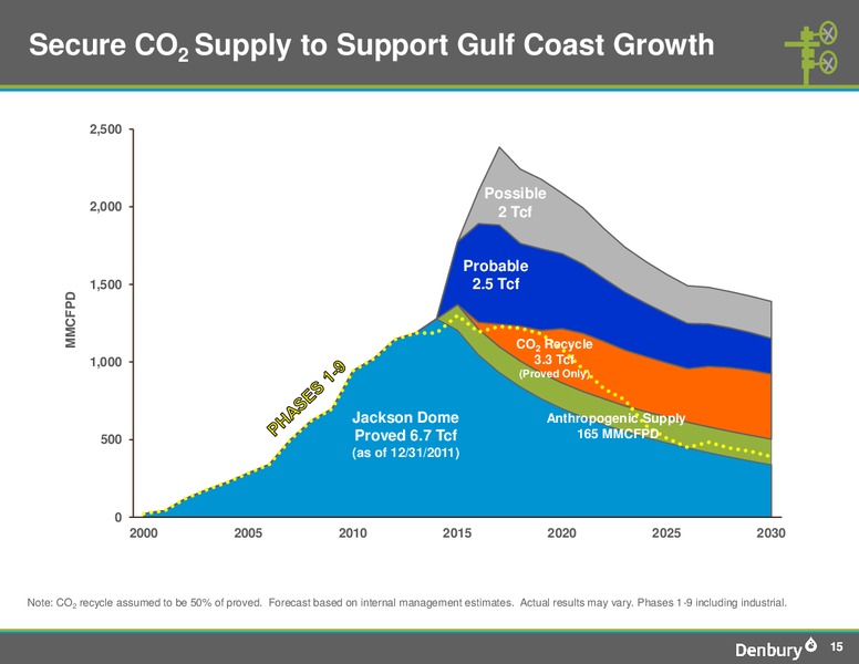 Denbury Corporate Presentation – Denbury Resources Inc. – slide 14