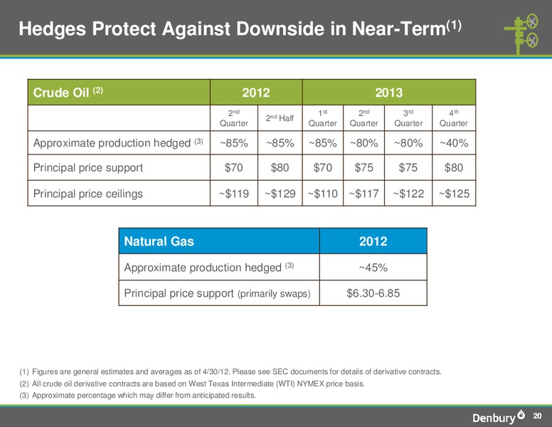 Denbury Corporate Presentation – Denbury Resources Inc. – slide 19