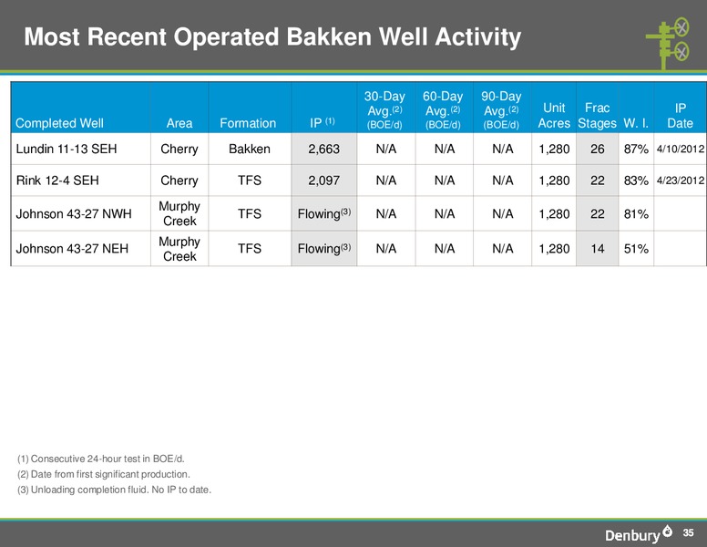 Denbury Corporate Presentation – Denbury Resources Inc. – slide 34