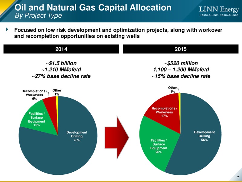 BAML Global Energy & Power Leveraged Finance Conference – Linn Energy, Llc – slide 5