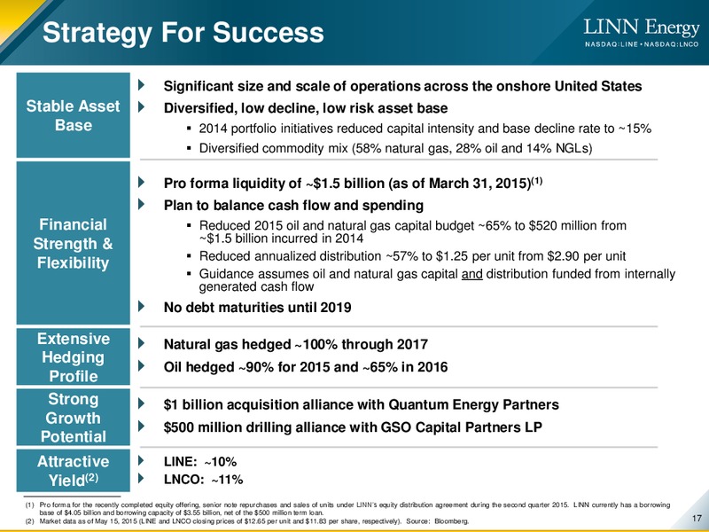 BAML Global Energy & Power Leveraged Finance Conference – Linn Energy, Llc – slide 15