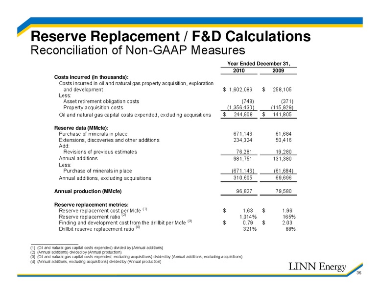 IPAA OGIS Conference – Linn Energy, Llc – slide 35