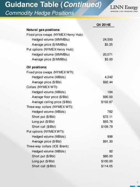 Supplemental Q3 2014 Financial and Operational Results – Linn Energy, Llc – slide 8