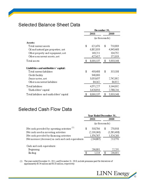 Q4 2011 Earnings Call – Linn Energy, Llc – slide 12