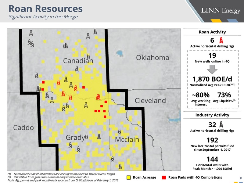 Credit Suisse 23rd Annual Energy Summit – Linn Energy, Inc – slide 8