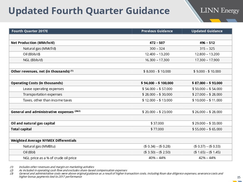 Credit Suisse 23rd Annual Energy Summit – Linn Energy, Inc – slide 15