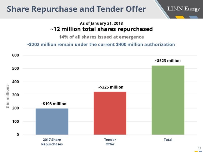 Credit Suisse 23rd Annual Energy Summit – Linn Energy, Inc – slide 17