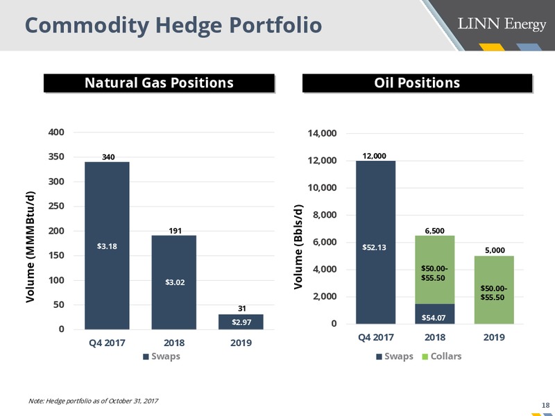 Credit Suisse 23rd Annual Energy Summit – Linn Energy, Inc – slide 18