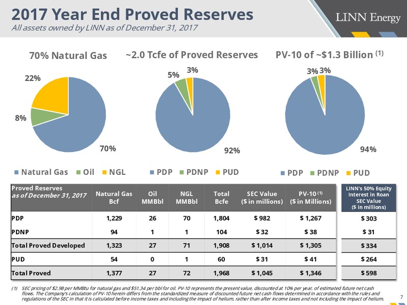 4Q 2017 Earnings Presentation – Linn Energy, Inc – slide 7