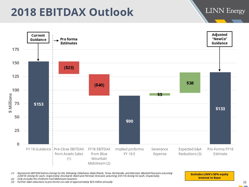4Q 2017 Earnings Presentation – Linn Energy, Inc – slide 21
