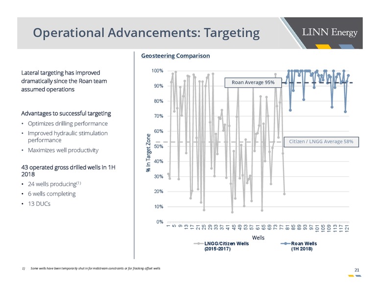 July 2018 Investor Presentation – Linn Energy, Inc – slide 20