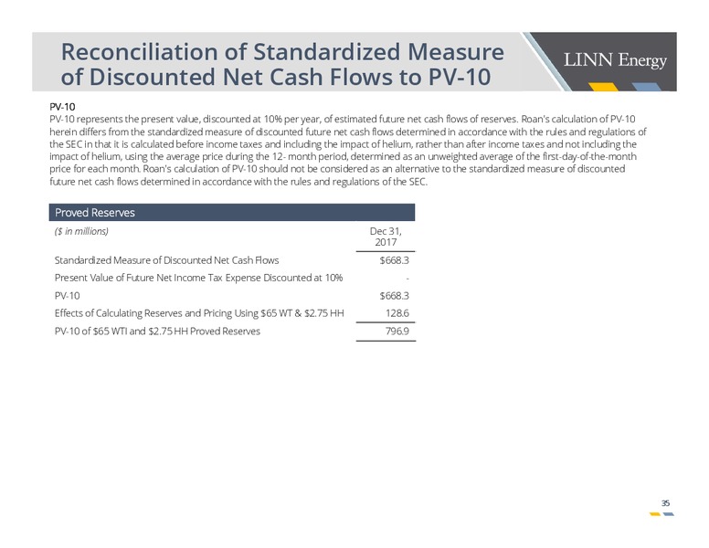 July 2018 Investor Presentation – Linn Energy, Inc – slide 34