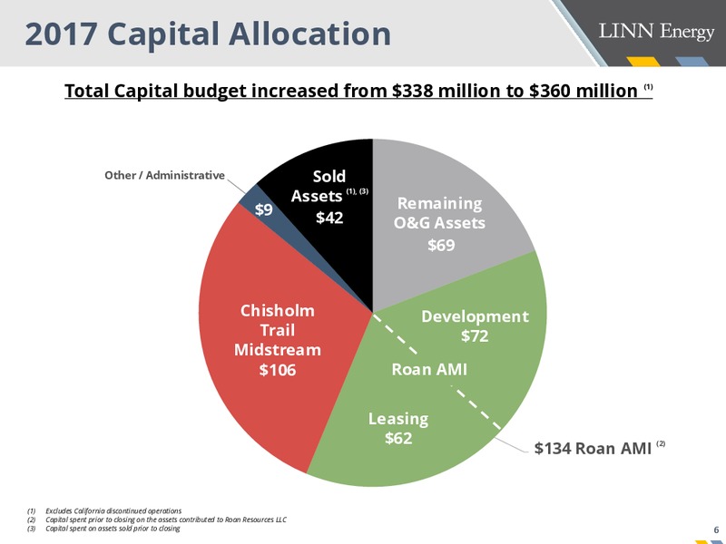 3Q Earnings Supplement – Linn Energy, Inc – slide 6