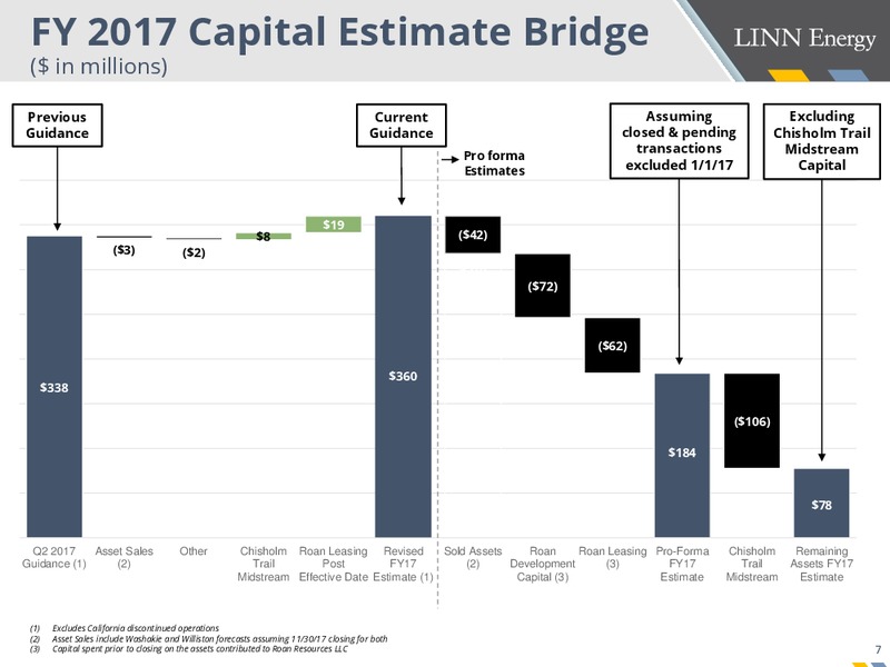 3Q Earnings Supplement – Linn Energy, Inc – slide 7