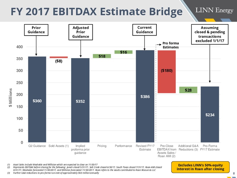 3Q Earnings Supplement – Linn Energy, Inc – slide 8