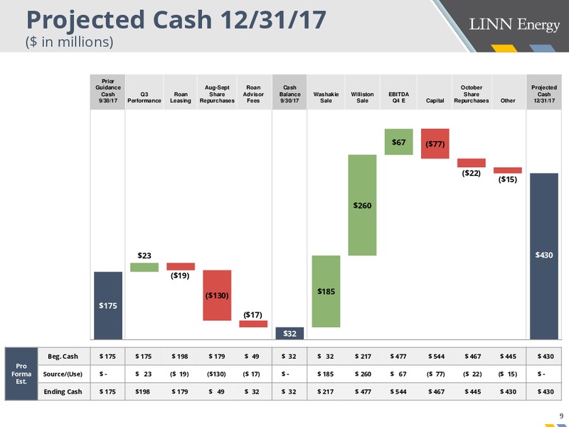 3Q Earnings Supplement – Linn Energy, Inc – slide 9