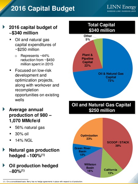Q4 2015 Results – Linn Energy, Llc – slide 2