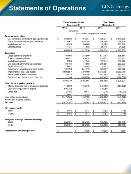 Q4 2015 Results – Linn Energy, Llc – slide 3