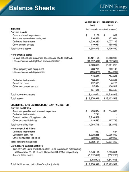 Q4 2015 Results – Linn Energy, Llc – slide 5