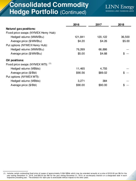 Q4 2015 Results – Linn Energy, Llc – slide 10