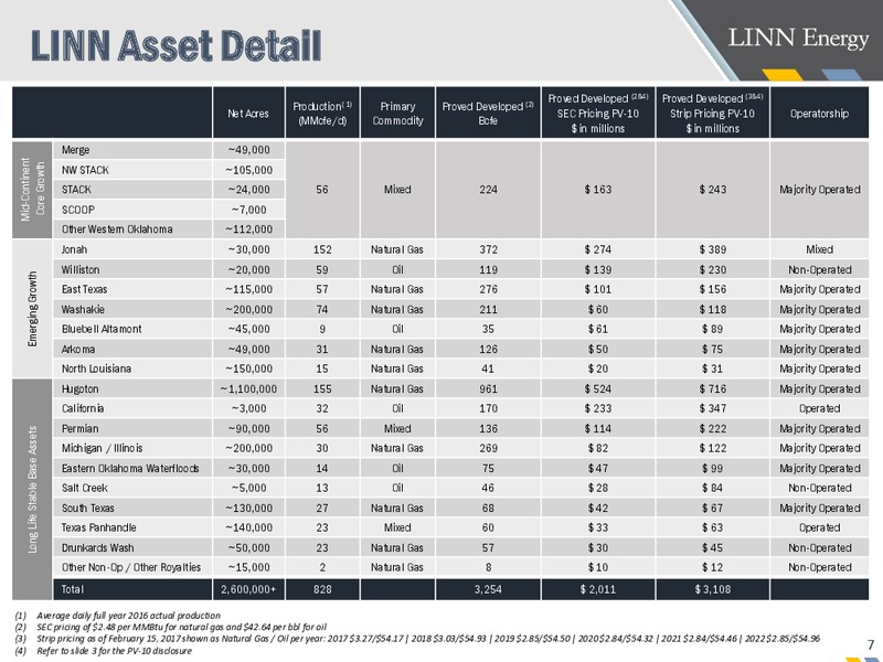 Supplemental Emergence Presentation – Linn Energy, Llc – slide 5
