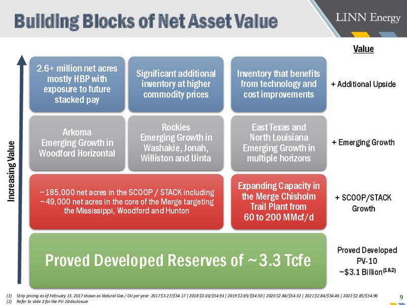 Supplemental Emergence Presentation – Linn Energy, Llc – slide 7