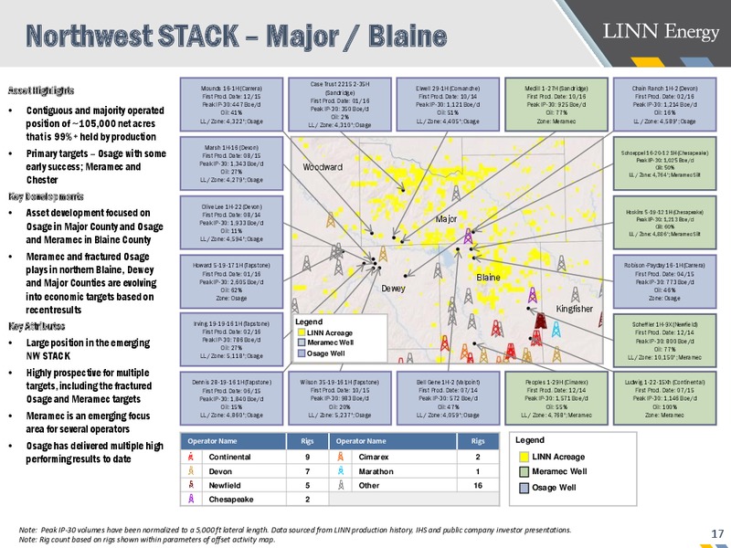 Supplemental Emergence Presentation – Linn Energy, Llc – slide 15