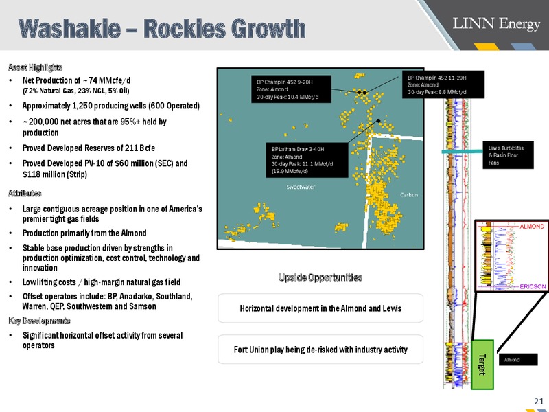Supplemental Emergence Presentation – Linn Energy, Llc – slide 19