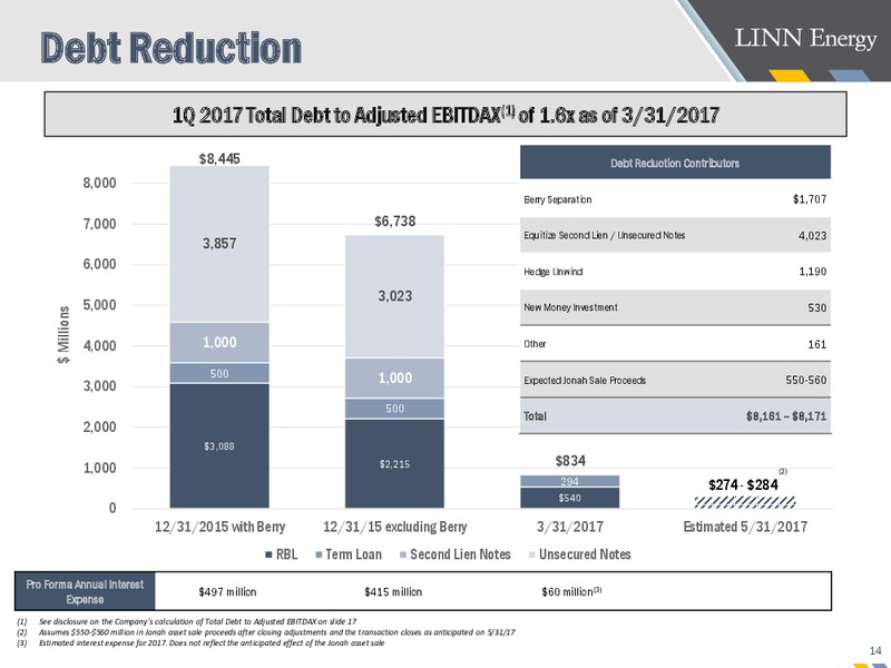 UBS Energy Conference – Linn Energy, Llc – slide 14