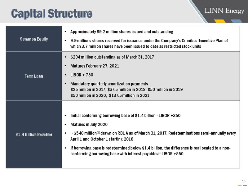 UBS Energy Conference – Linn Energy, Llc – slide 15