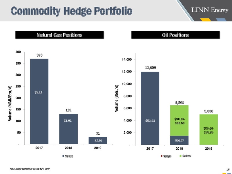 UBS Energy Conference – Linn Energy, Llc – slide 16