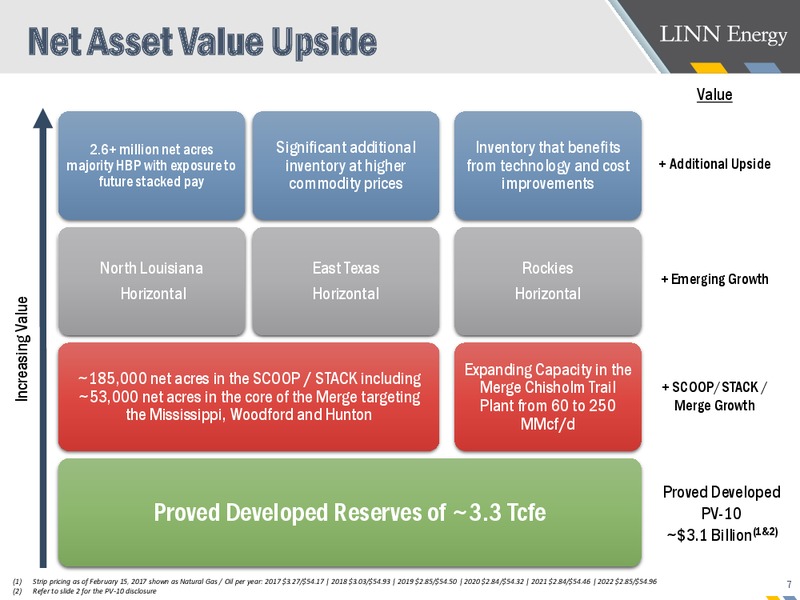 2017 JP Morgan Energy Equity Conference – Linn Energy, Llc – slide 6