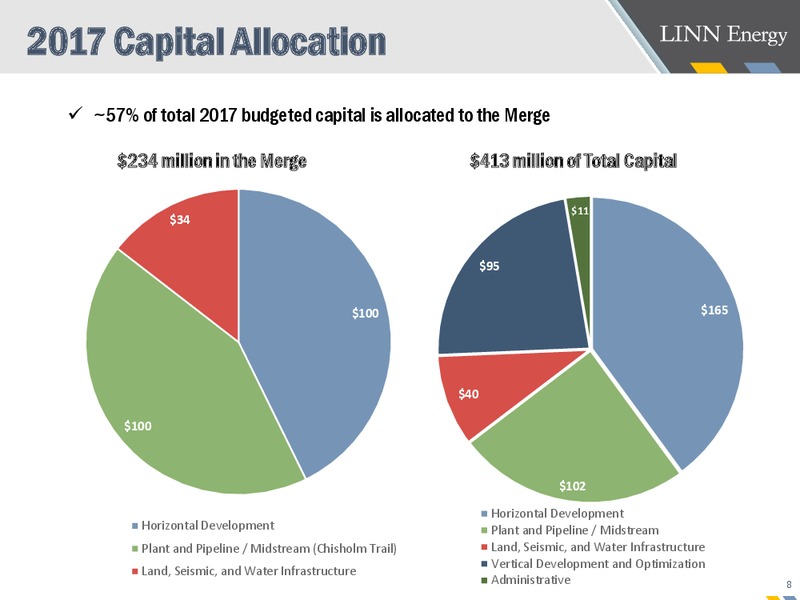 2017 JP Morgan Energy Equity Conference – Linn Energy, Llc – slide 7
