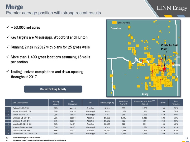2017 JP Morgan Energy Equity Conference – Linn Energy, Llc – slide 10