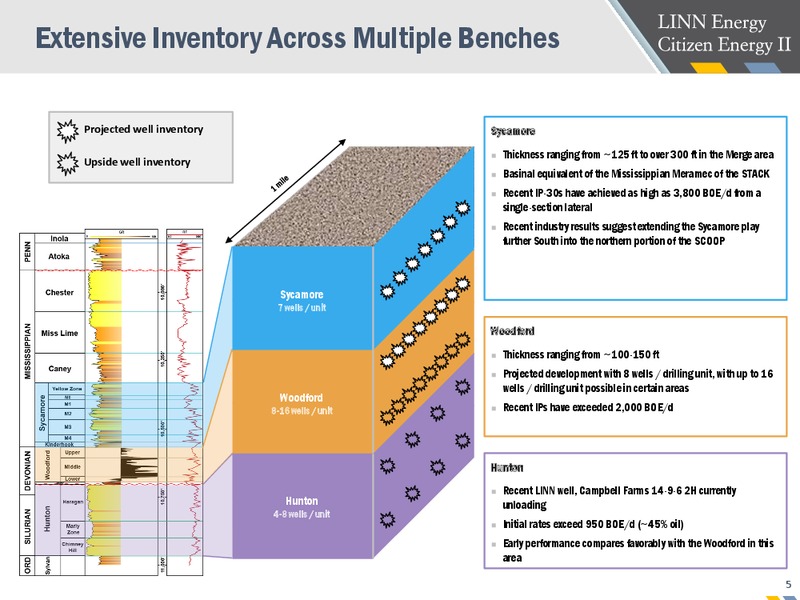 LINN Energy and Citizen Energy Form Roan Resources – Linn Energy, Inc – slide 6