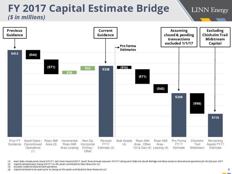 2Q 2017 Investor Presentation – Linn Energy, Llc – slide 6