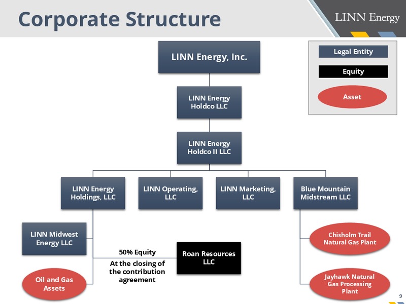2Q 2017 Investor Presentation – Linn Energy, Llc – slide 9