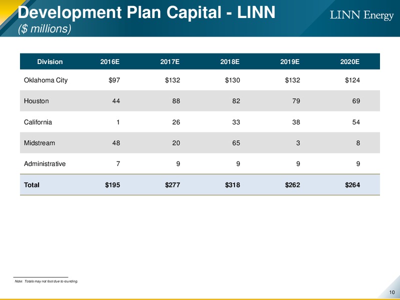 October 2016 Creditor Presentation – Linn Energy, Llc – slide 7