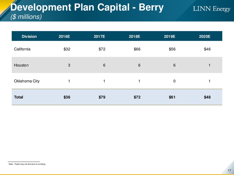 October 2016 Creditor Presentation – Linn Energy, Llc – slide 14
