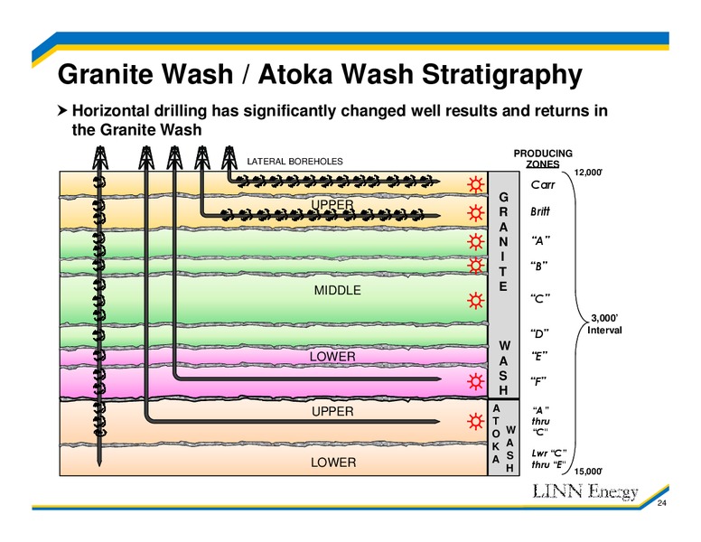 10TH ANNUAL PIPELINE MLP E&P SERVICES AND UTILITY SYMPOSIUM – Linn Energy, Llc – slide 23