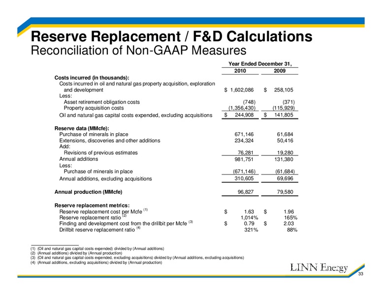 10TH ANNUAL PIPELINE MLP E&P SERVICES AND UTILITY SYMPOSIUM – Linn Energy, Llc – slide 32