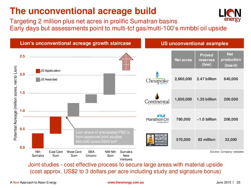 June 2015 Corporate Presentation – Lion Energy Ltd. – slide 21