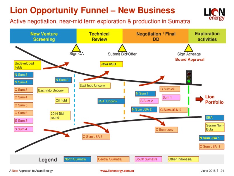 June 2015 Corporate Presentation – Lion Energy Ltd. – slide 22