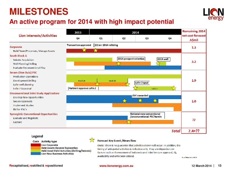MARCH 2014 INVESTOR PRESENTATION – Lion Energy Ltd. – slide 12