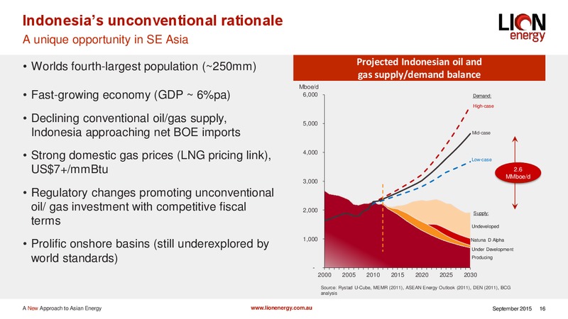 Good Oil Conference – Lion Energy Ltd. – slide 15